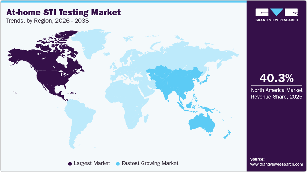 At-Home STI Testing Market Trends, by Region, 2026 - 2033