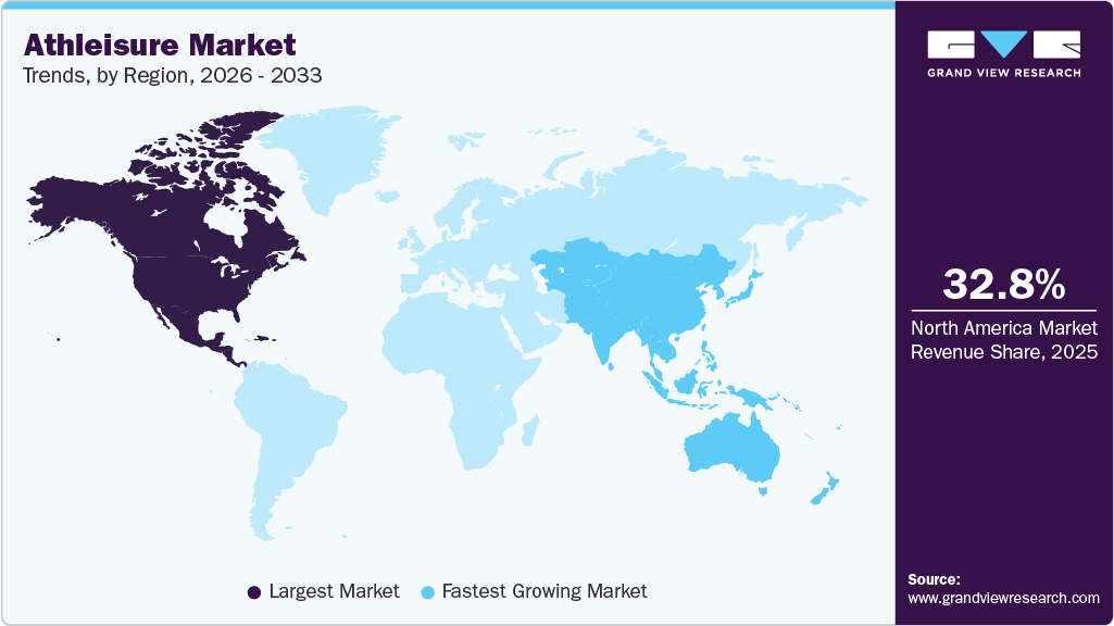 Athleisure Market Trends, by Region, 2026 - 2033