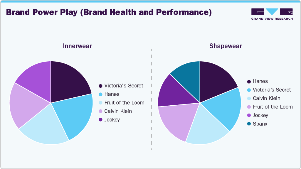 Brand Power Play - U.S. Innerwear & Shapewear