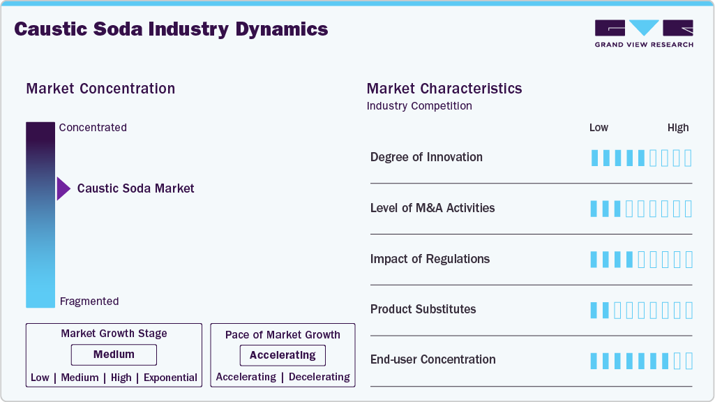 Caustic Soda Industry Dynamics Caustic Soda Industry Dynamics