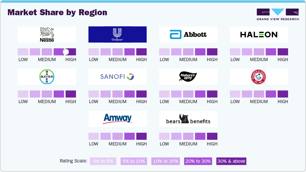 Children&rsquo;s Dietary Supplements Market Share Analysis