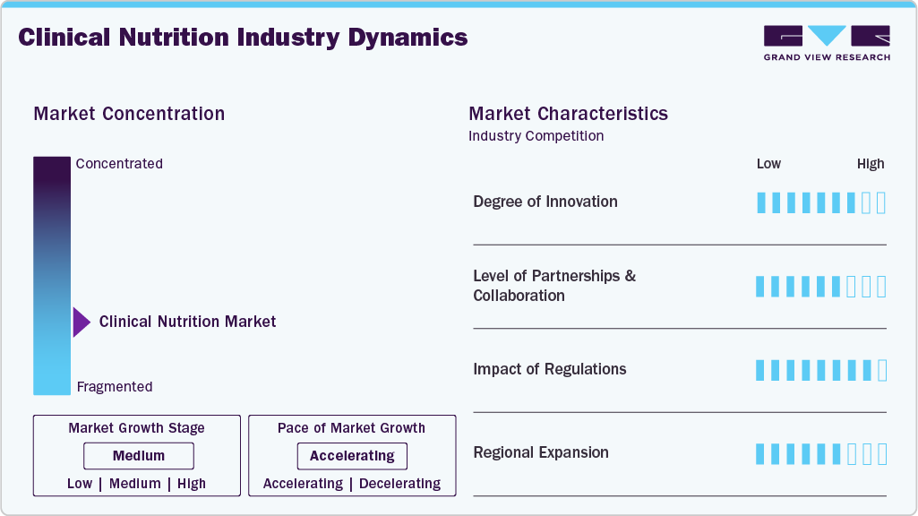 Clinical Nutrition Industry Dynamics