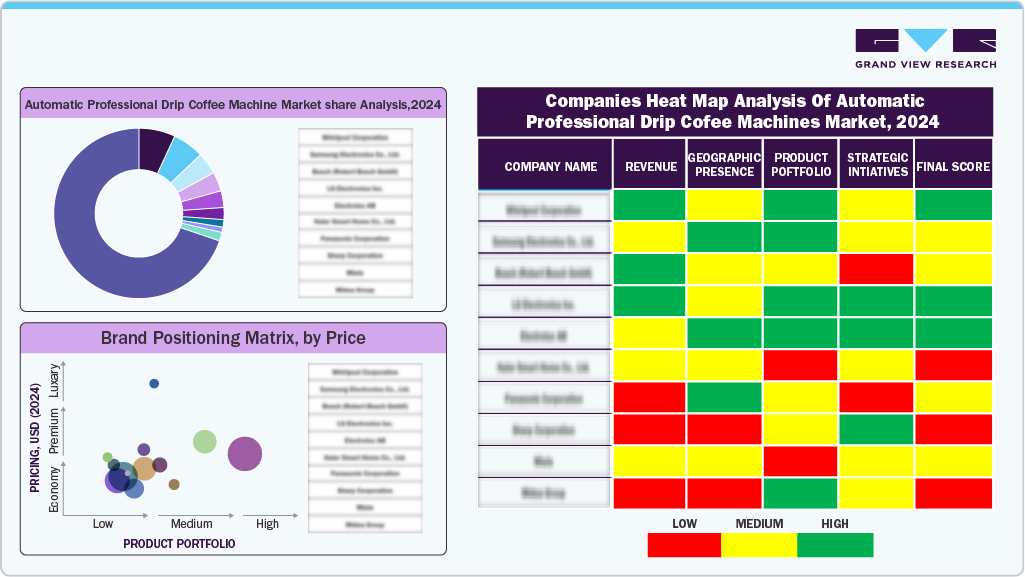 Companies Heat Map Analysis Of Automatic Professional Drip Coffee Machine Market, 2024