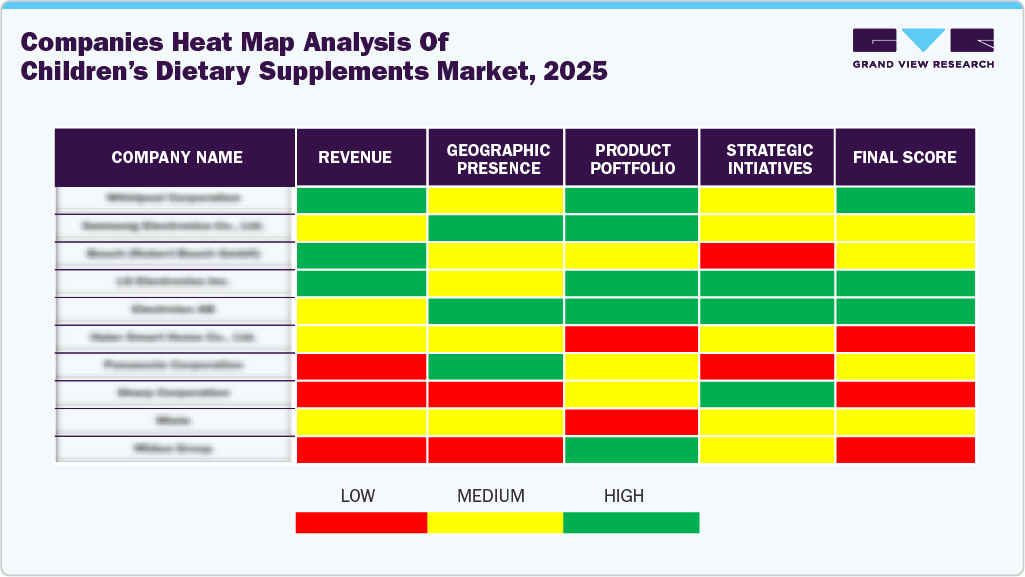 Companies Heat Map Analysis Of Children&rsquo;s Dietary Supplements Market, 2025