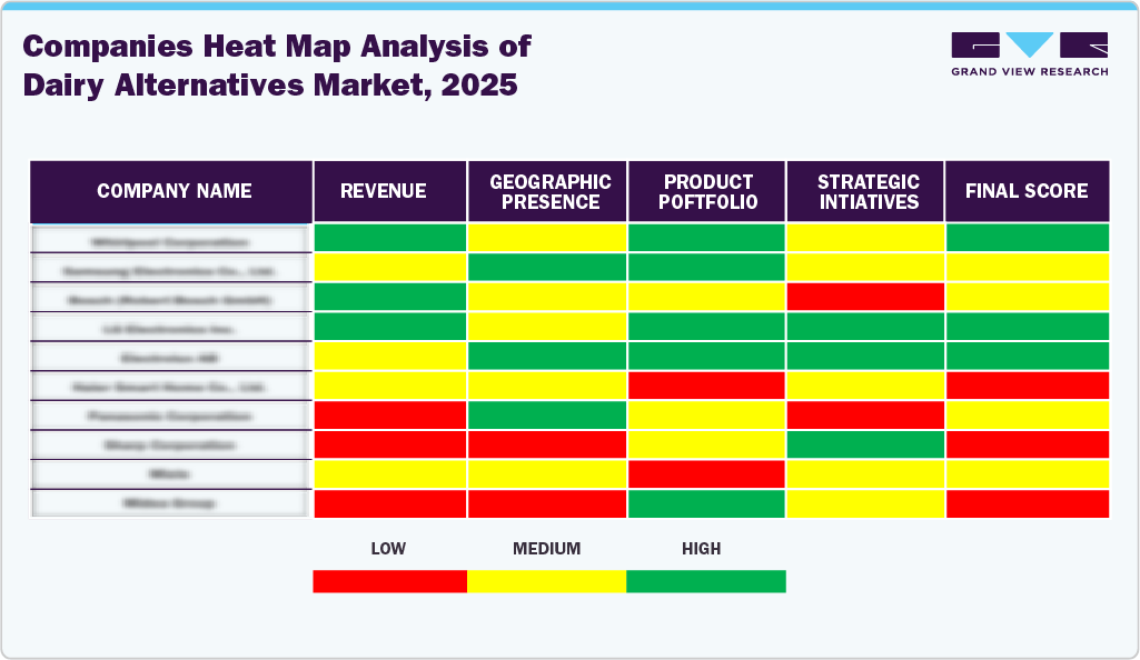 Companies Heat Map Analysis Of Dairy Alternatives Market, 2025