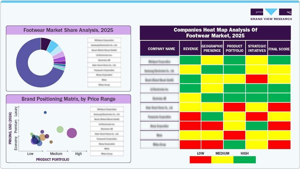 Companies Heat Map Analysis Of Footwear Market, 2025
