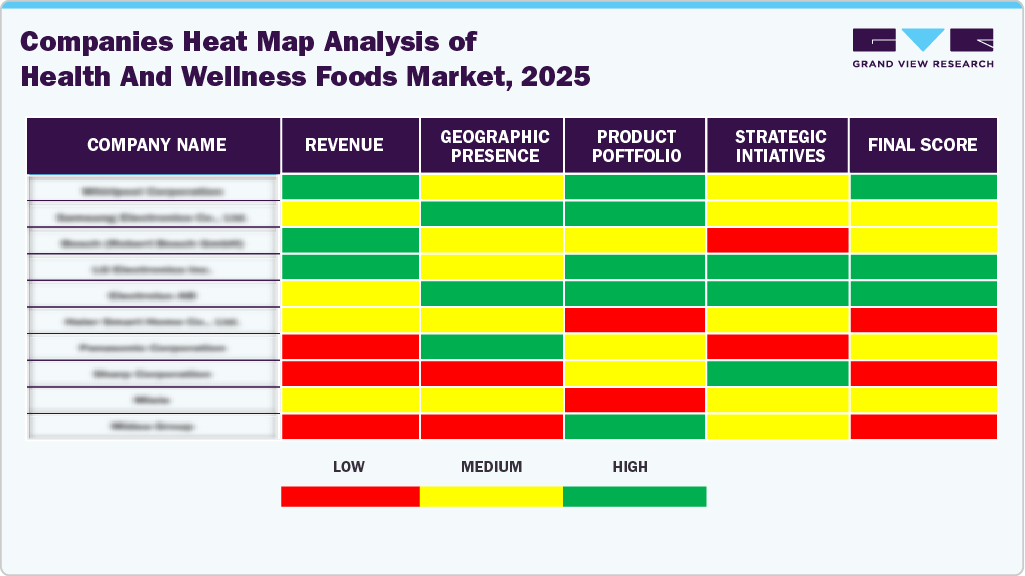 Companies Heat Map Analysis of Health And Wellness Foods Market, 2025