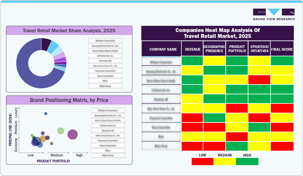 Companies Heat Map Analysis of Travel Retail Market, 2025