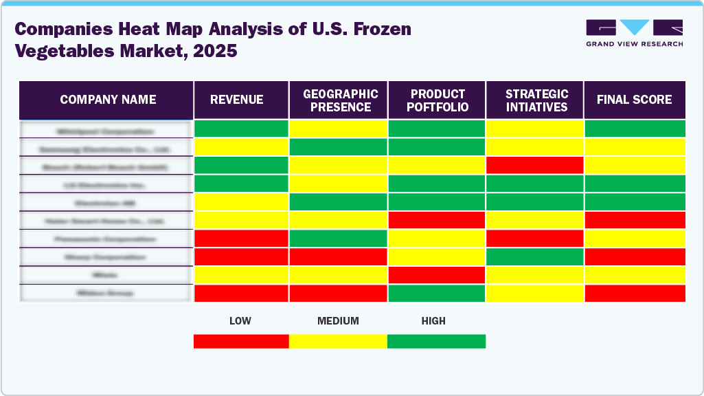 Companies Heat Map Analysis Of U.S. Frozen Vegetables Market, 2025