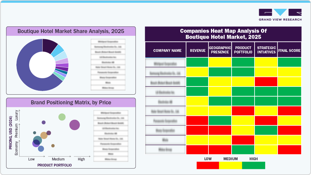 Compines Heat Map Analysis of Boutique Hotel Market, 2025