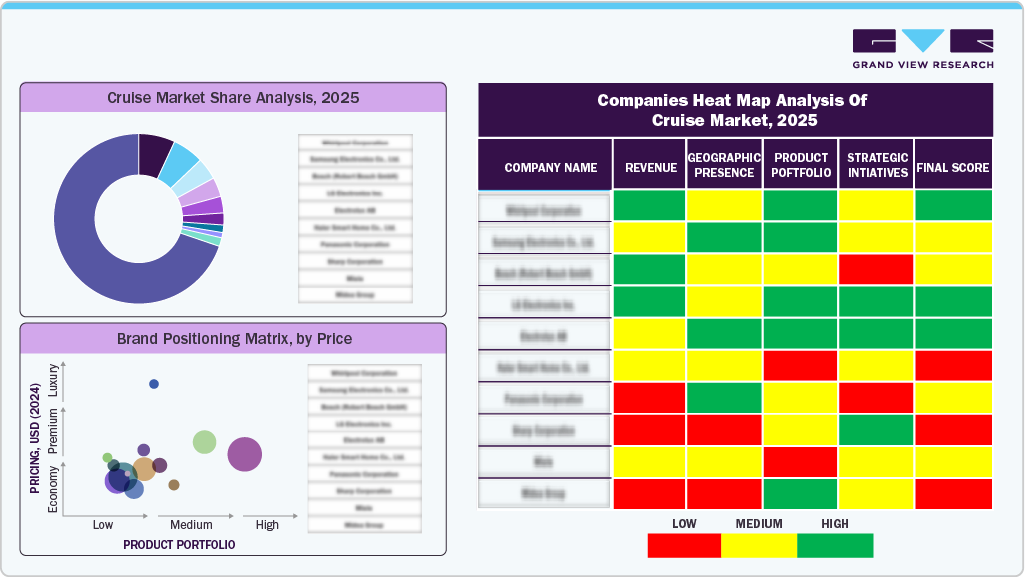 Compines Heat Map Analysis of Cruise Market, 2025