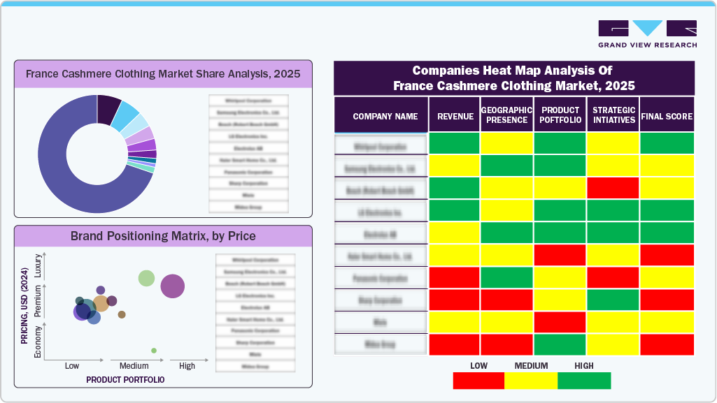 Compines Heat Map Analysis of France Cashmere Clothing Market, 2025