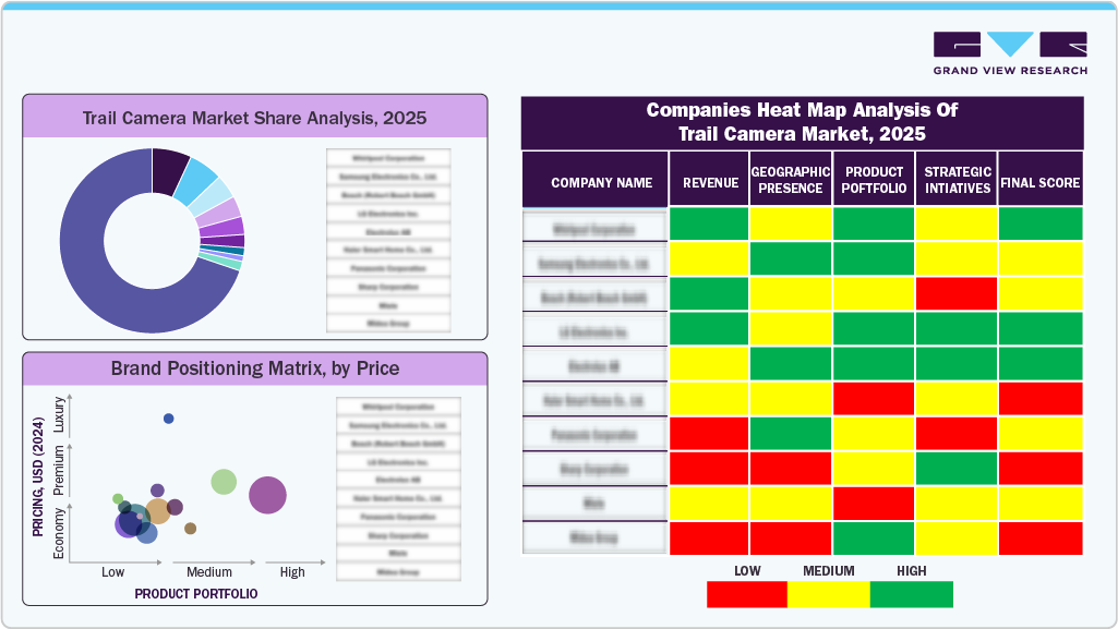 Compines Heat Map Analysis of Trail Camera Market, 2025