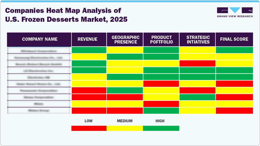 Compines Heat Map Analysis of U.S. Frozen Desserts Market, 2025 Compines Heat Map Analysis of U.S. Frozen Desserts Market, 2025