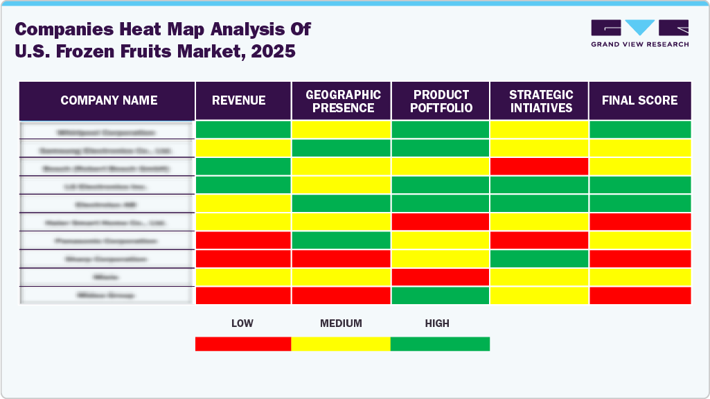 Compines Heat Map Analysis of U.S. Frozen Fruits Market, 2025
