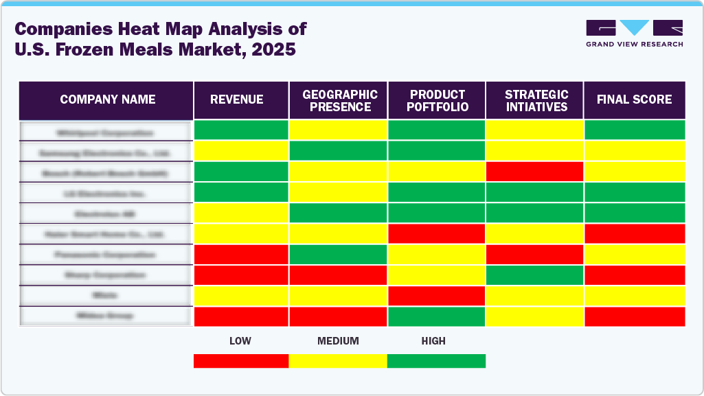 Compines Heat Map Analysis of U.S. Frozen Meals Market, 2025