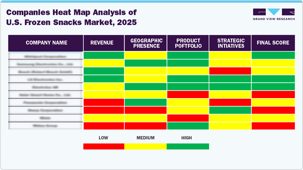 Compines Heat Map Analysis of U.S. Frozen Snacks Market, 2025 Compines Heat Map Analysis of U.S. Frozen Snacks Market, 2025