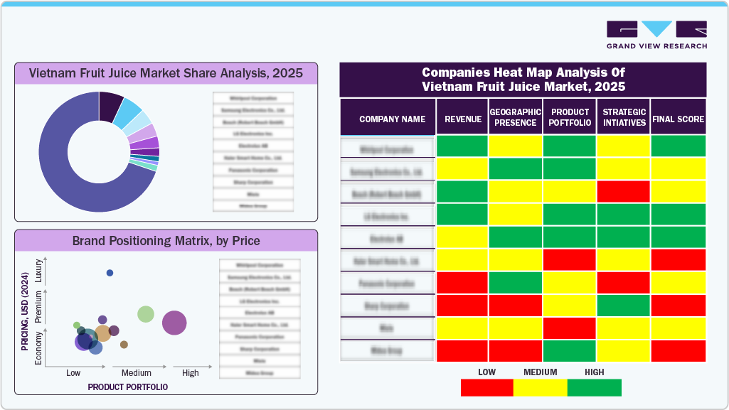 Compines Heat Map Analysis of Vietnam Fruit Juice Market, 2025