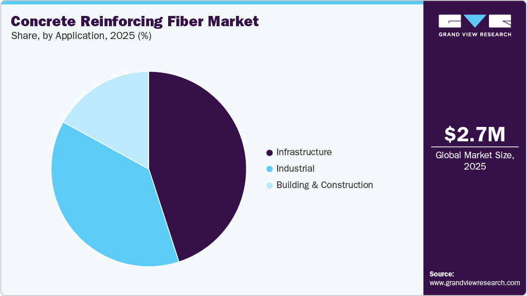 Concrete Reinforcing Fiber Market Share