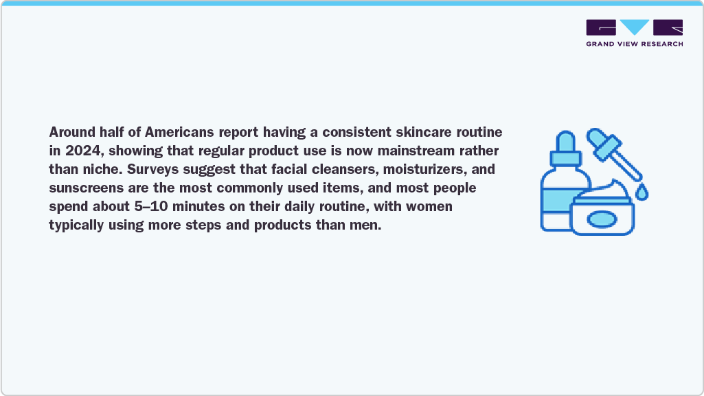 Consistent Skincare Routine Consistent Skincare Routine