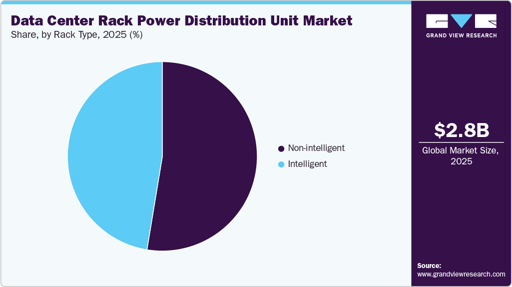 Data Center Rack Power Distribution Unit Market Share