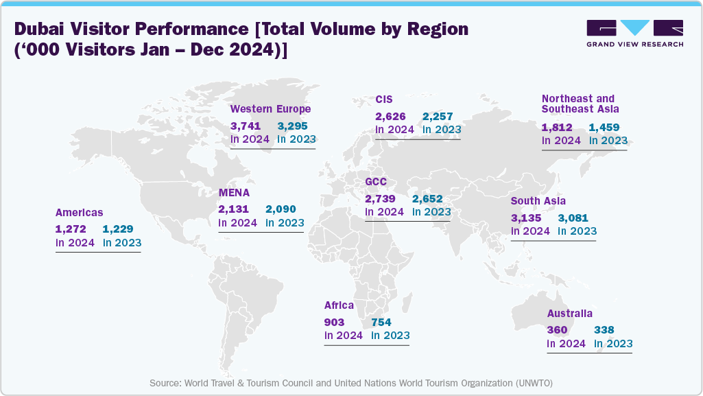Dubai Visitor Performance [Total Volume by Region (&lsquo;000 Visitors Jan &ndash; Dec 2024)]