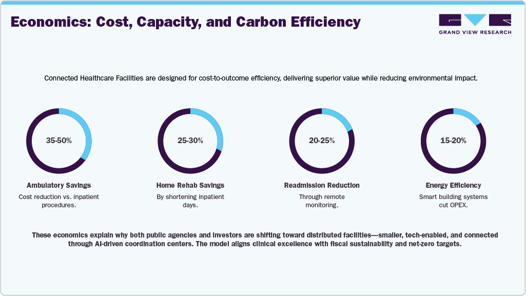 Economics: Cost, Capacity, and Carbon Efficiency