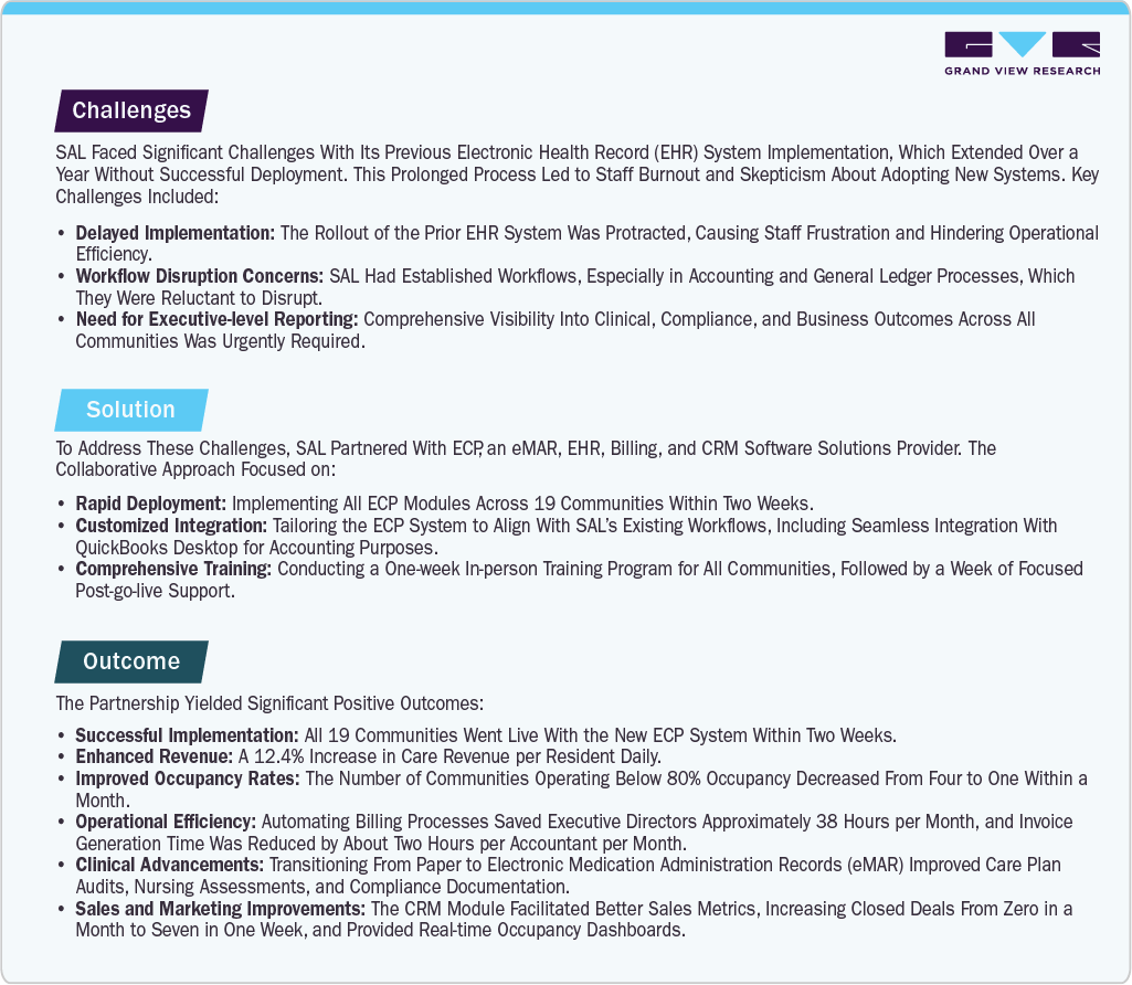 Electronic Health Records Market Case Study