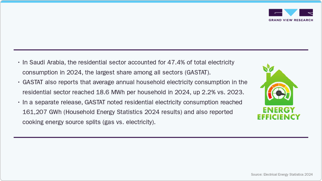 Energy-price reform turns efficiency into a household budget strategy Energy-price reform turns efficiency into a household budget strategy