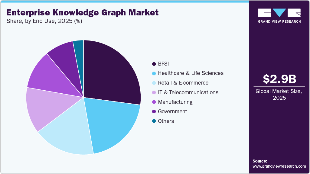 Enterprise Knowledge Graph Market Share