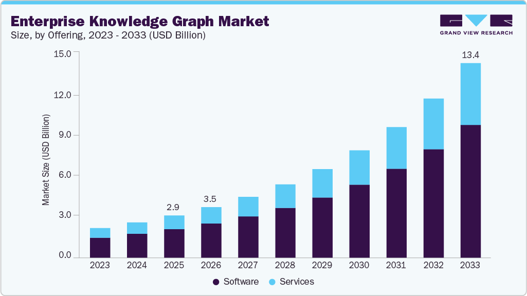 Enterprise knowledge graph market size and growth forecast (2023-2033)
