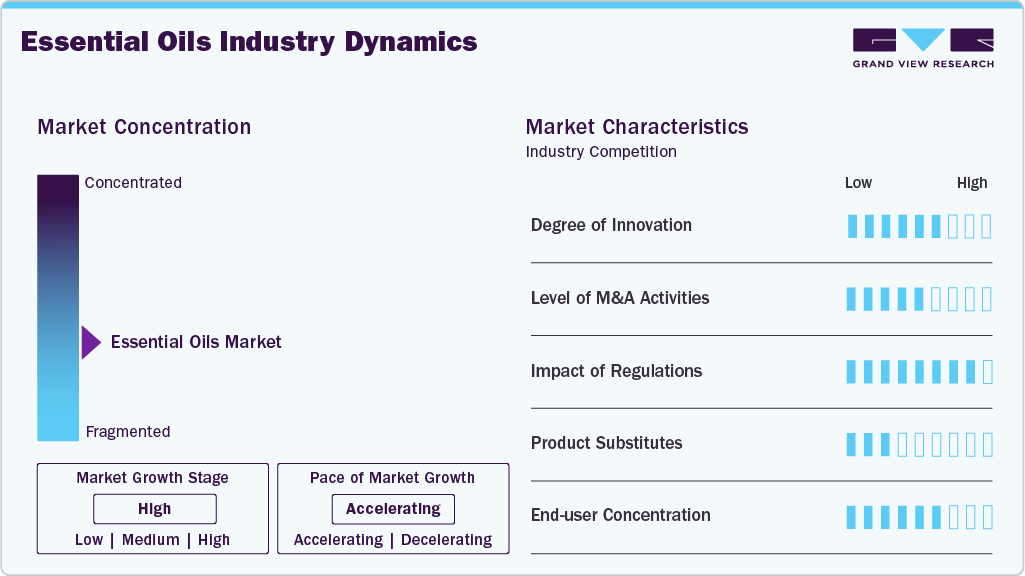 Essential Oils Industry Dynamics Essential Oils Industry Dynamics