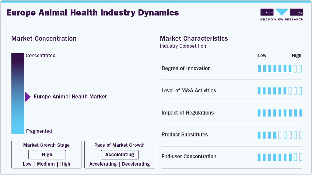 Europe Animal Health Industry Dynamics Europe Animal Health Industry Dynamics