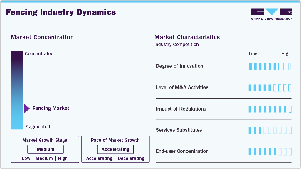 Fencing Industry Dynamics