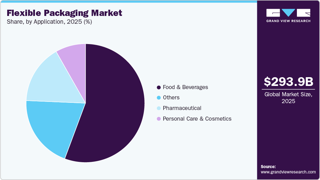 Flexible Packaging Market Share