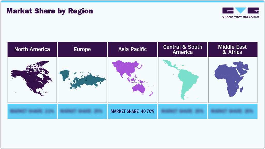 Footwear Market Regional Insights