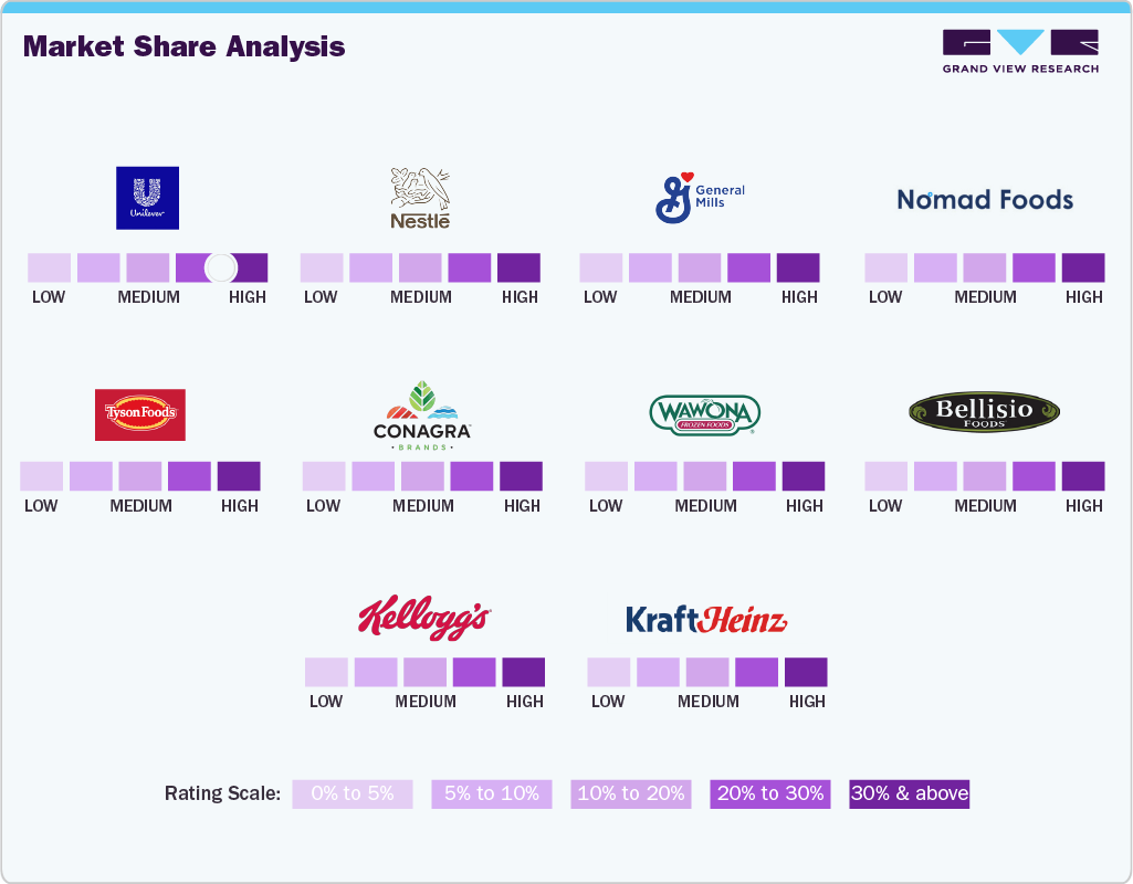 Market Share Analysis