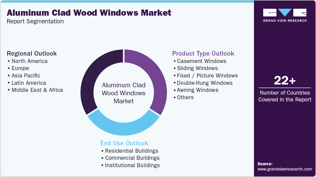 Global Aluminum Clad Wood Windows Market Report Segmentation