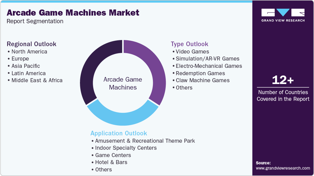 Global Arcade Game Machines Market Report Segmentation