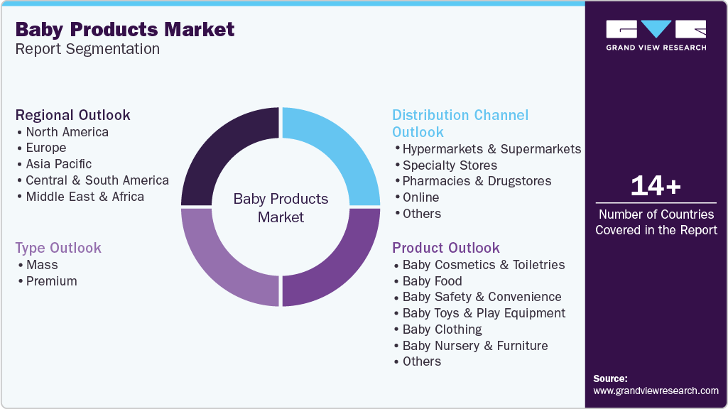 Global Baby Products Market Report Segmentation