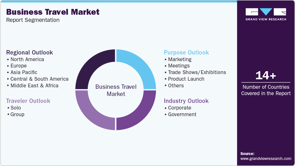 Global Business Travel Market Report Segmentation