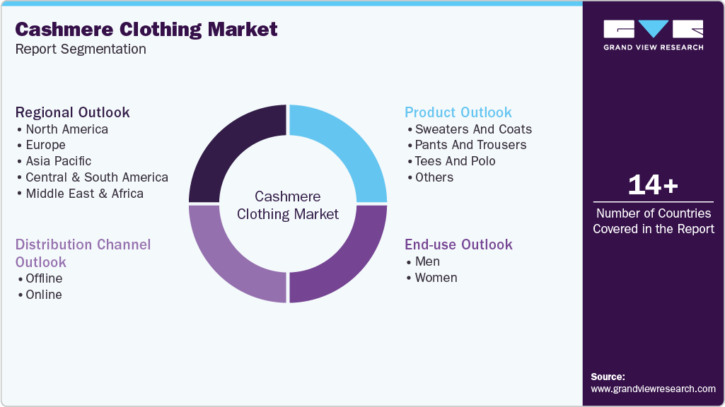 Global Cashmere Clothing Market Report Segmentation