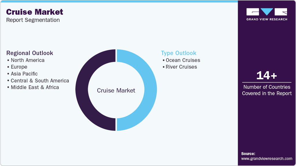 Global Cruise Market Report Segmentation