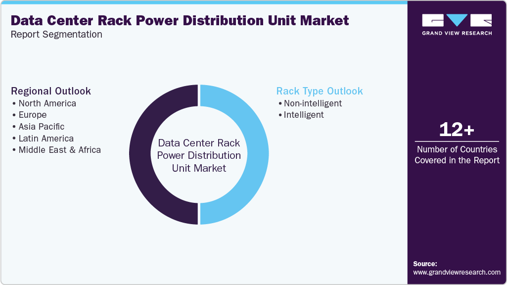 Global Data Center Rack Power Distribution Unit Market Report Segmentation