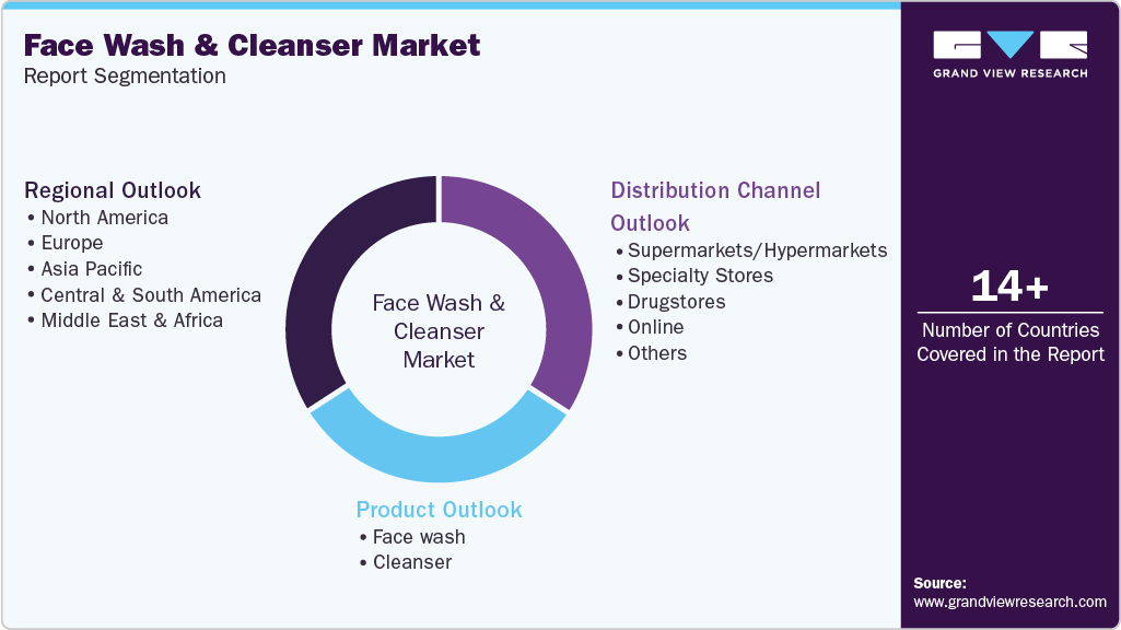 Global Face Wash And Cleanser Market Report Segmentation Global Face Wash And Cleanser Market Report Segmentation