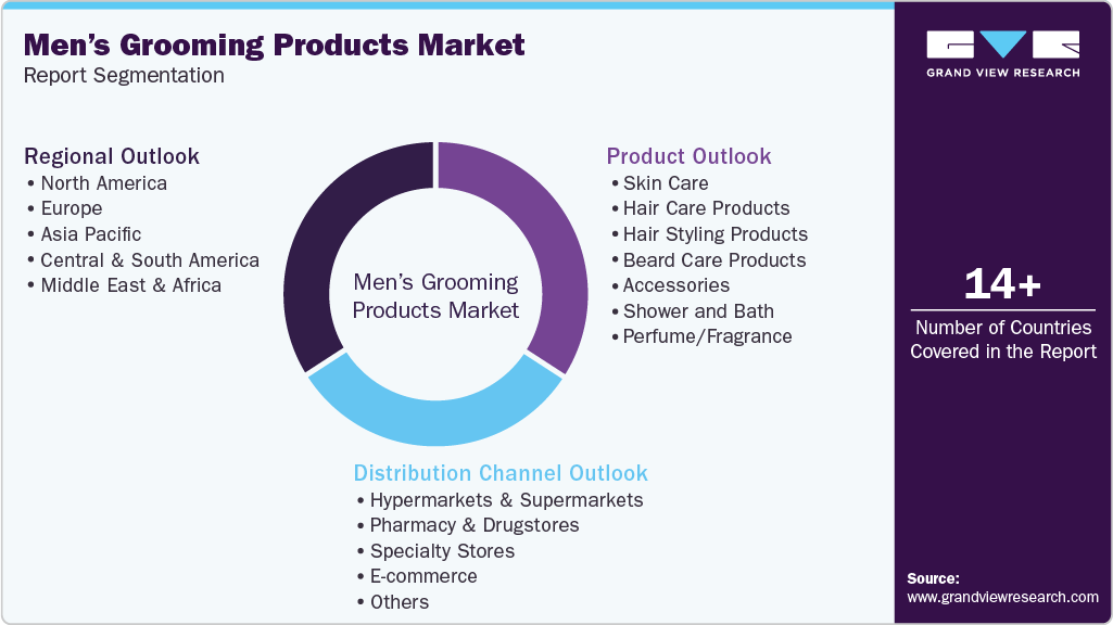Global Men&rsquo;s Grooming Products Market Report Segmentation