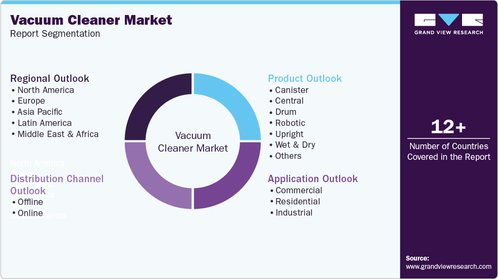 Global Vacuum Cleaner Market Report Segmentation
