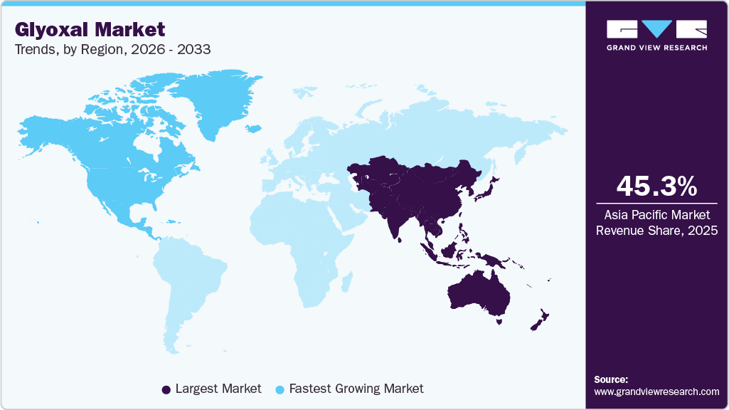 Glyoxal Market Trends, by Region, 2026 - 2033
