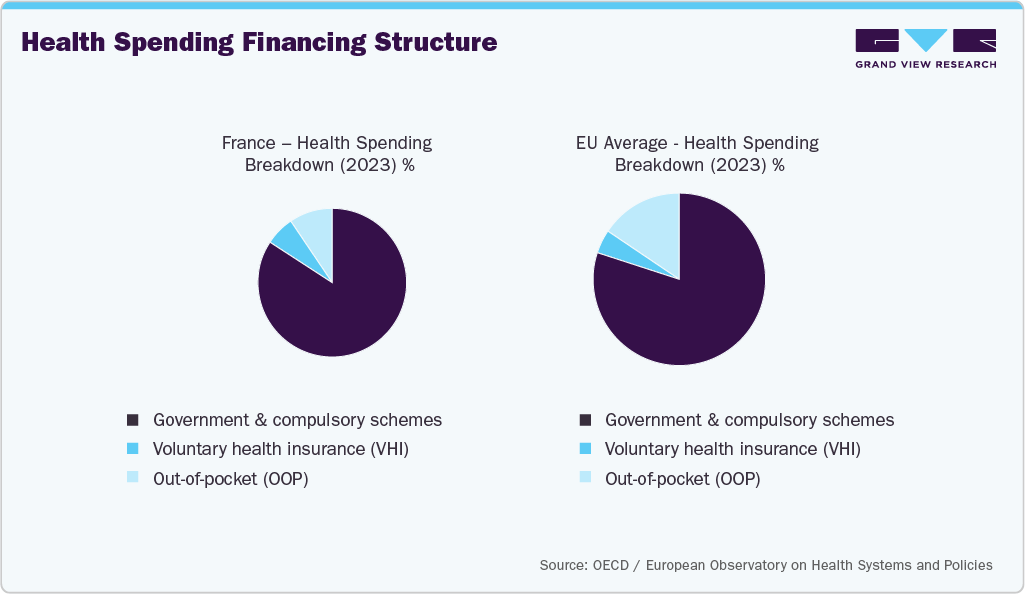 Health Spending Financing Structure