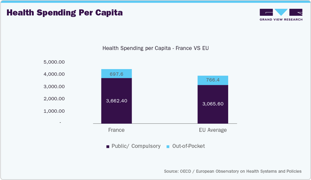 Health spending per capita